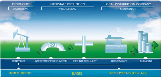 natural-gas3